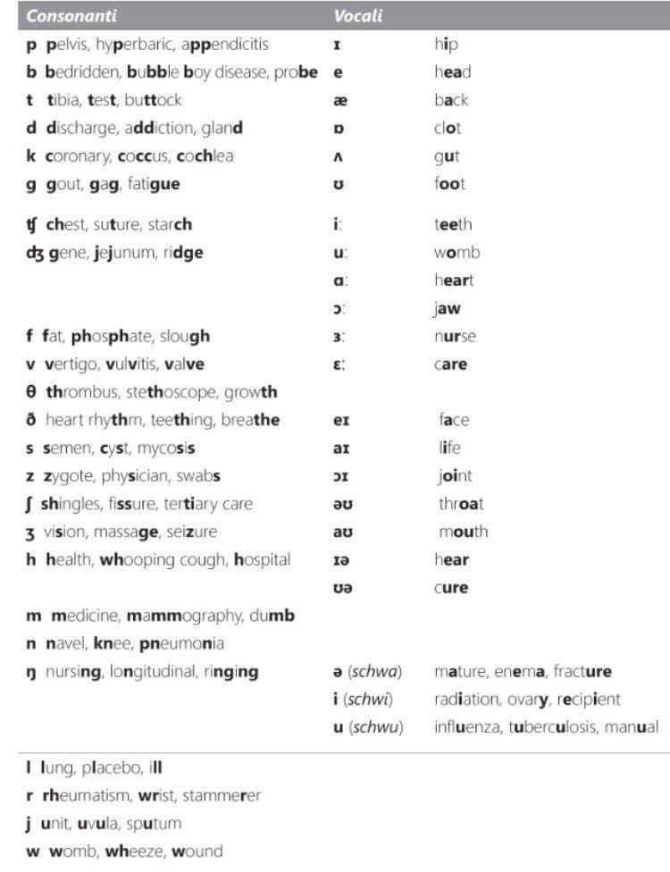 Sounds English Pronunciation Practice Book Audio