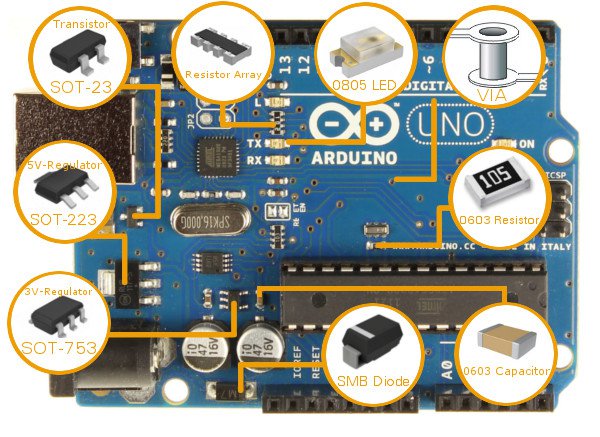 Entender el diseño de hardware Arduino UNO | 📶Novedades en tecnologías ...