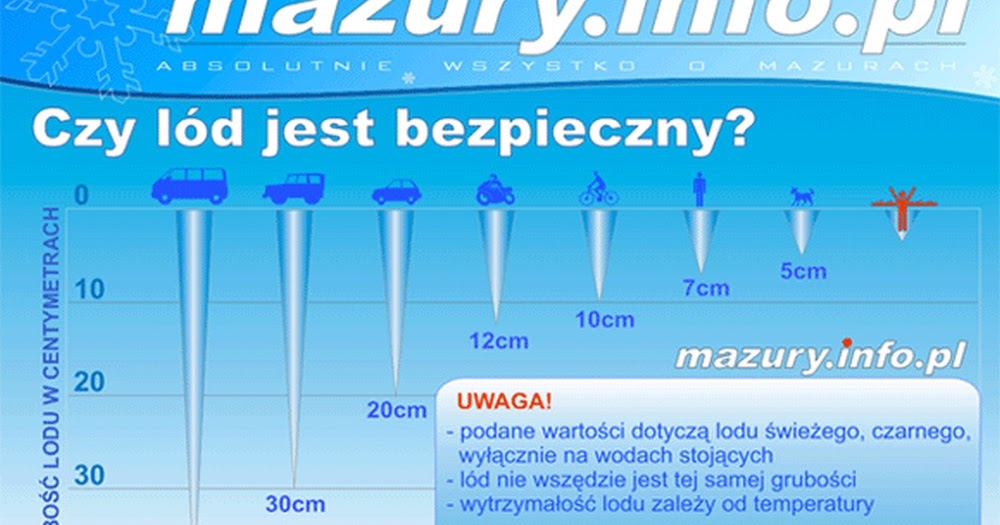 Grubość lodu a bezpieczeństwo - poradnik