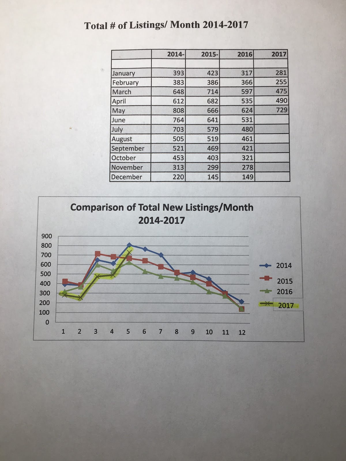 The Brad Sinclair Team Waterfront Real Estate The brakes are being