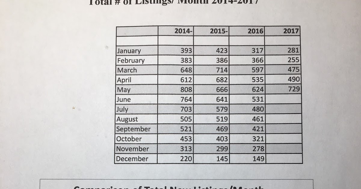 The Brad Sinclair Team Waterfront Real Estate The brakes are being