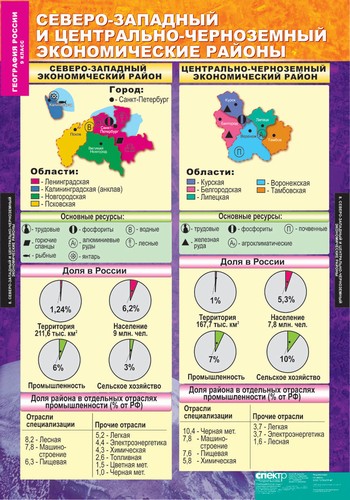 характеристика северо запада таблица