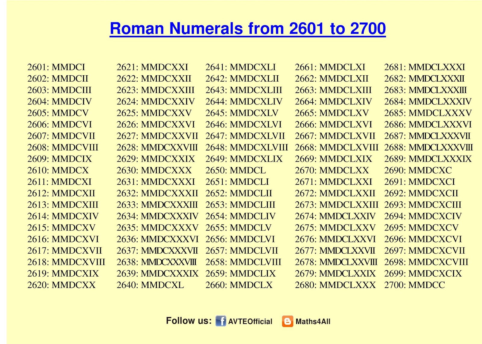 Maths4all: ROMAN NUMERALS 2601 TO 2700