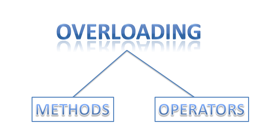 OVERLOADING ~ Latest Technology