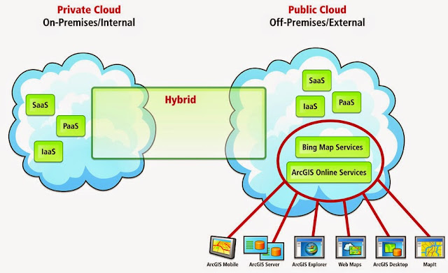 ما هو نموذج السحابة الخاصة Private Cloud Model
