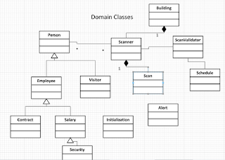 ITC Resources: First Class Diagrams
