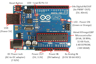 Pengenalan Arduino Uno R3 Pintar Mikrokontroler Vrogu - vrogue.co