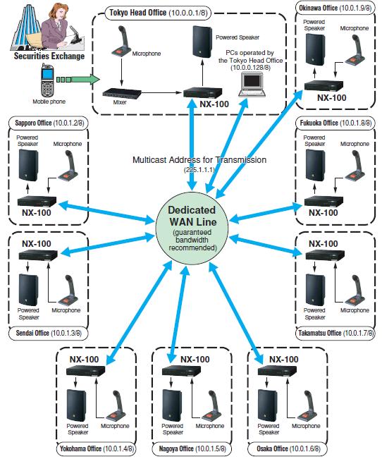 JUAL TOA Network Audio Adapter NX100