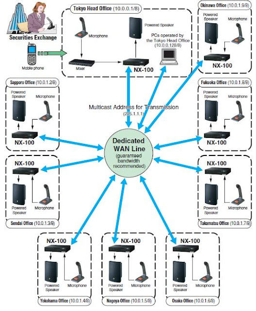 JUAL TOA Network Audio Adapter NX100