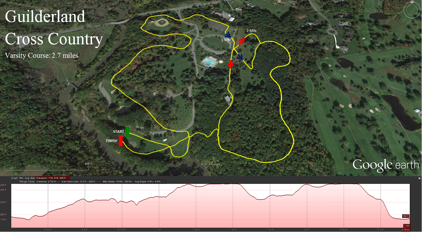 Guilderland Running Guilderland Cross Country Varsity Course Map