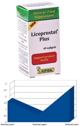 Licoprostat Plus 60 (capsule moi)