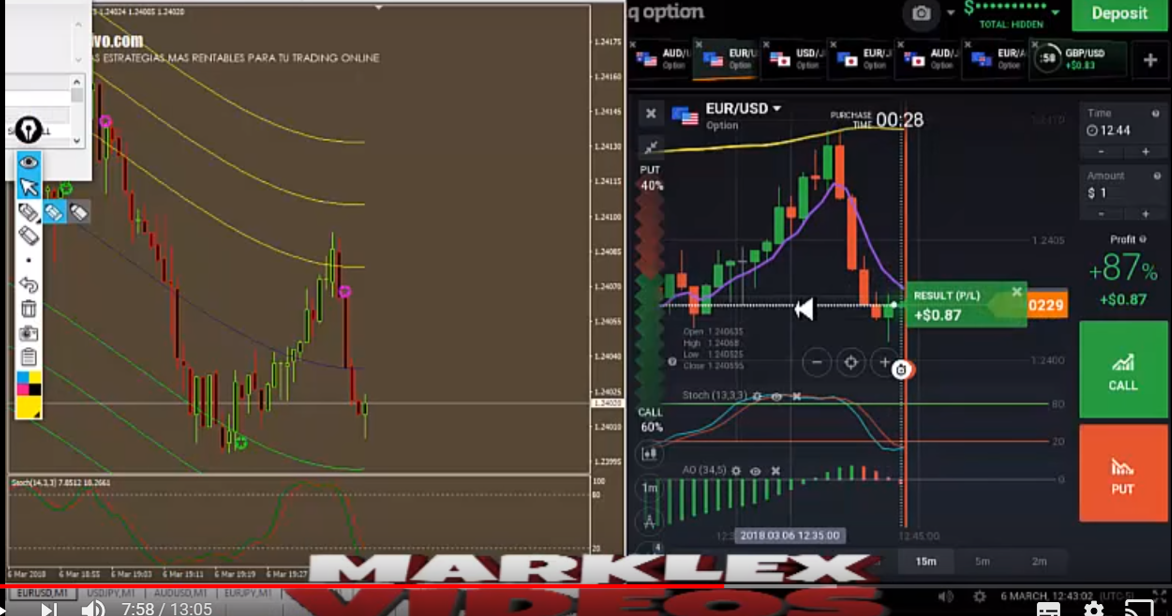 Estrategia forex m15