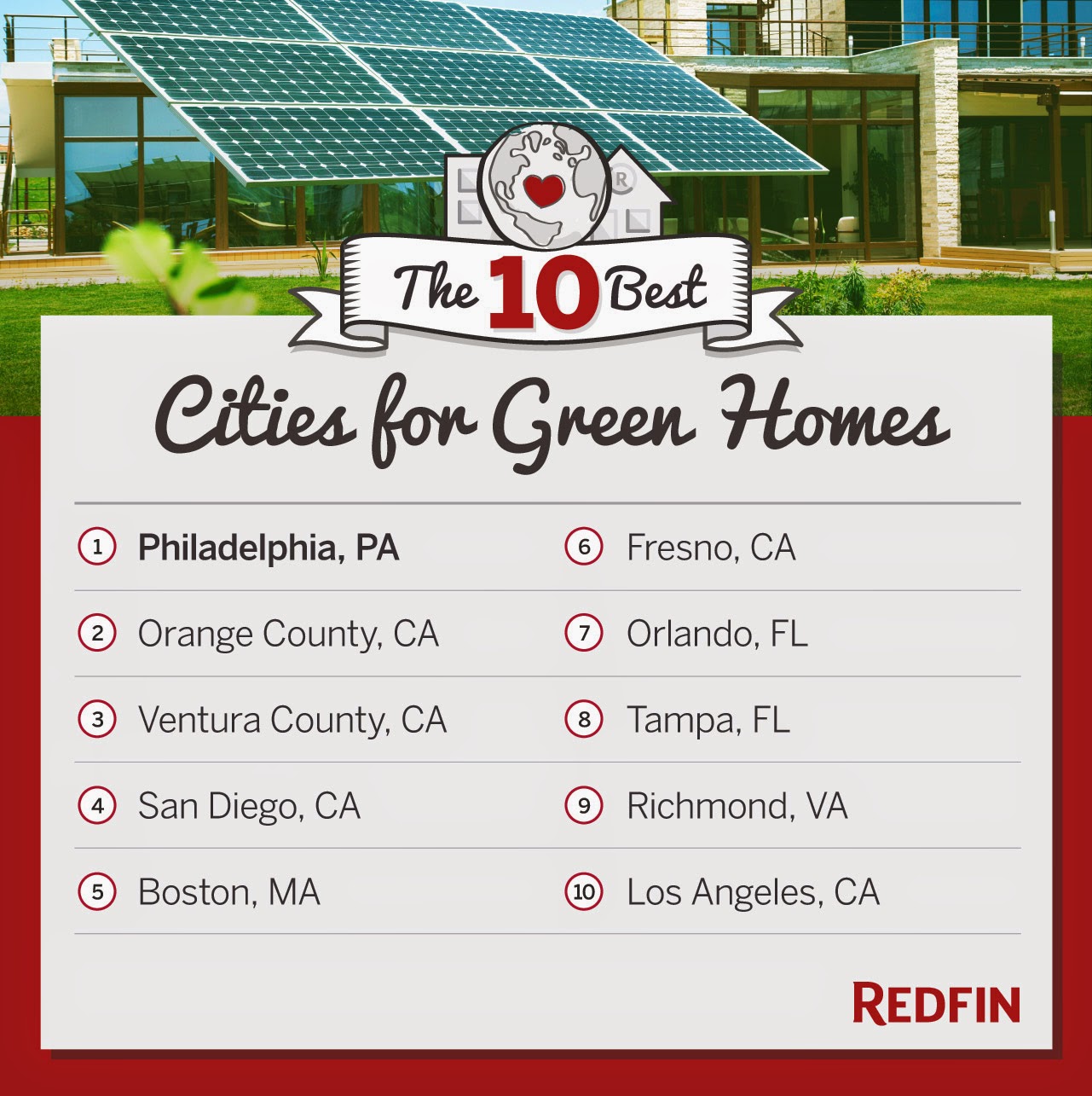 best-cities-for-green-homes-in-florida-new-construction-home-rebates