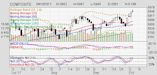 Asing Net Sell Tapi Prospek IHSG Masih OK