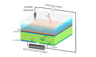 More Efficient Solar Cell | HPEV Cell | Efficiency Increase By 20.2% Percent