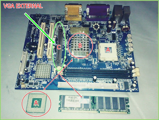 VGA Onboard pada sebuah Motherboard Penjelasan VGA Onboard terintegrasi antara Chipset dan Prosesor di Motherboard