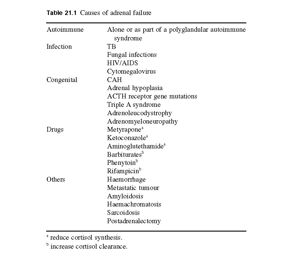adrenal gland malfunction symptoms