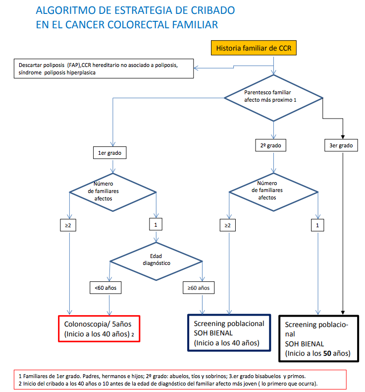 Cancerul Colorectal Vindecat Rapid prin Depistare Precoce | encoresalon.ro
