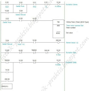 Ladder diagram pengasutan motor Y-D man-auto