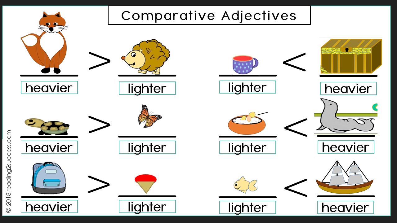Compared comparison. Comparatives картинки. Comparative adjectives. Comparison of adjectives. Картинки для сравнения Comparatives.