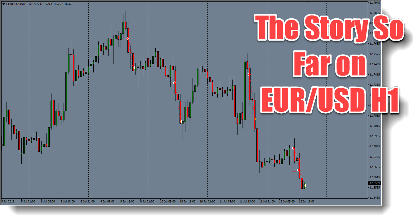 Aims indicator forex