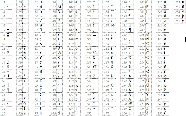 Unicode Alt Codes Chart