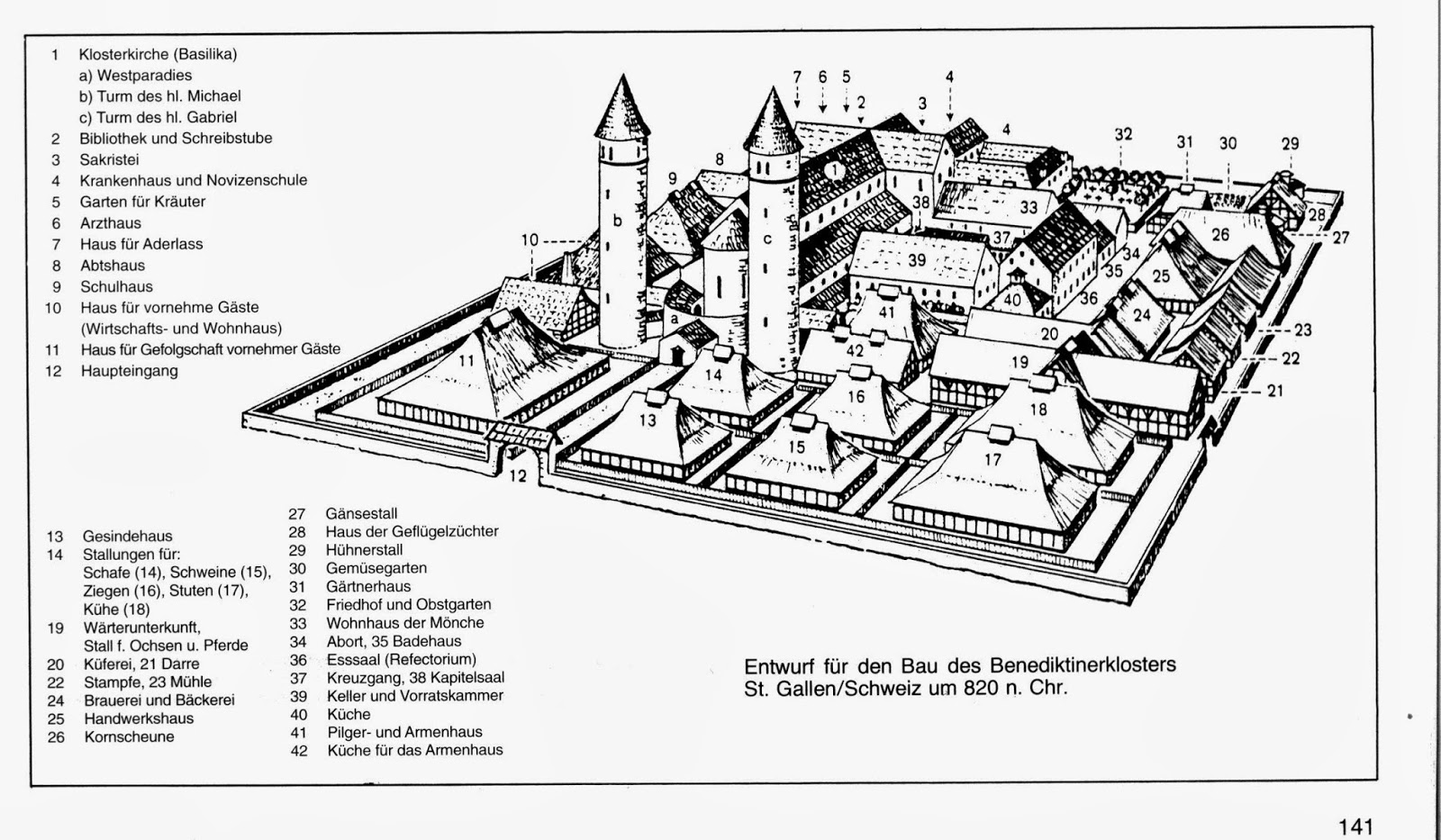 Was Ist Ein Kloster Im Mittelalter Religionsunterricht in der HTL - 3. Jahrgang: Mönchtum und Klöster