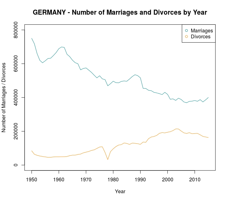 My Science Blog / Mein Naturwissenschaftsblog Germany Number of