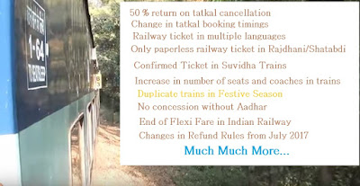 train in 2017 in INDIA