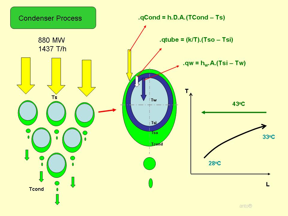 Cooling Water Condenser Calculation 97