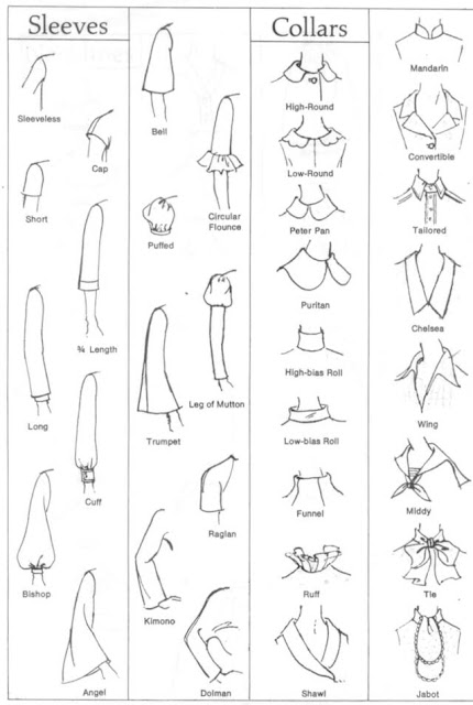 Sleeves And Collars Types A Visual Glossary Tipsographic sleeves-and-collars-types-a-visual-glossary-tipsographic