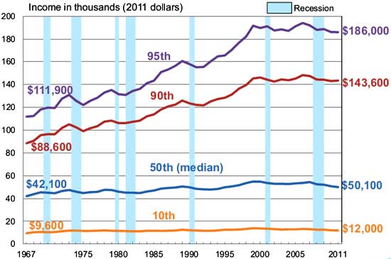 for richer for poorer america s mixed income Raising america’s pay the rich get richer and the poor get poorer based on normal income, which may differ from actual income if a family's income in the . for richer for poorer america s mixed income Raising america’s pay the rich get richer and the poor get poorer based on normal income, which may differ from actual income if a family's income in the .