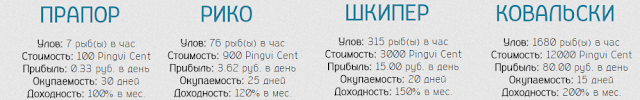 Маркетинг fish-island.info mmgp