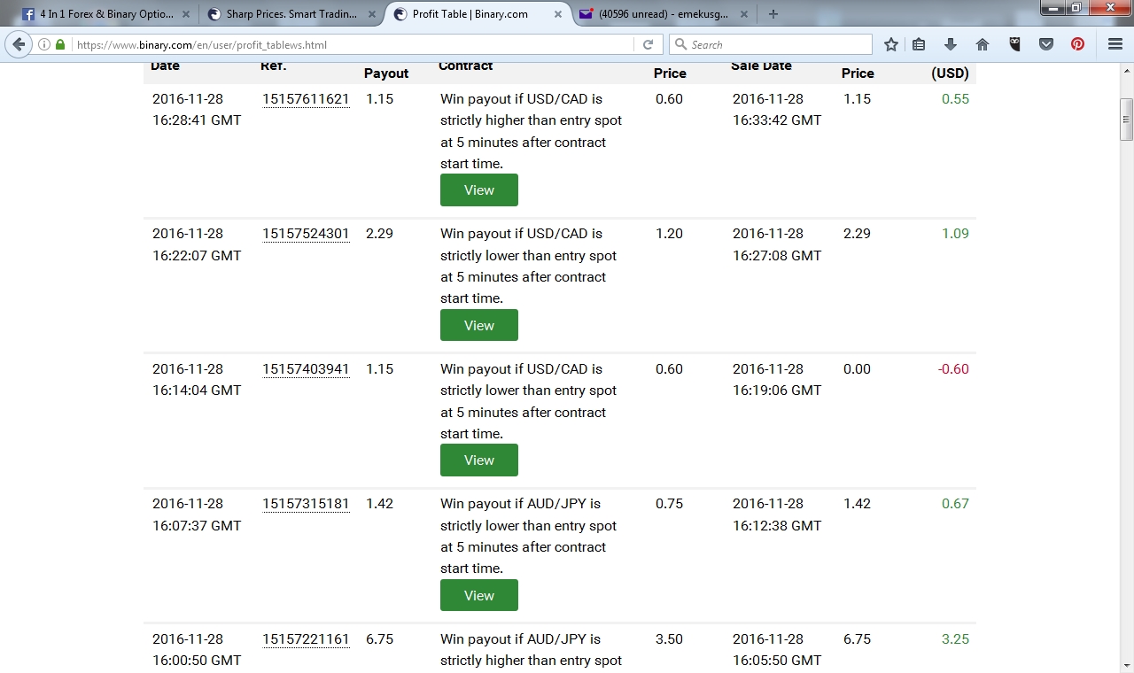 Making money trading weekly options