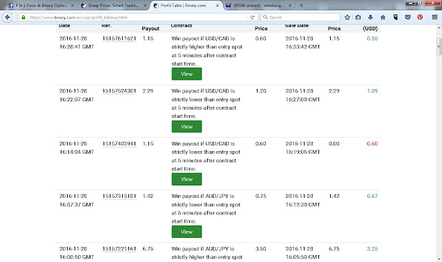 Weekly options trading hours