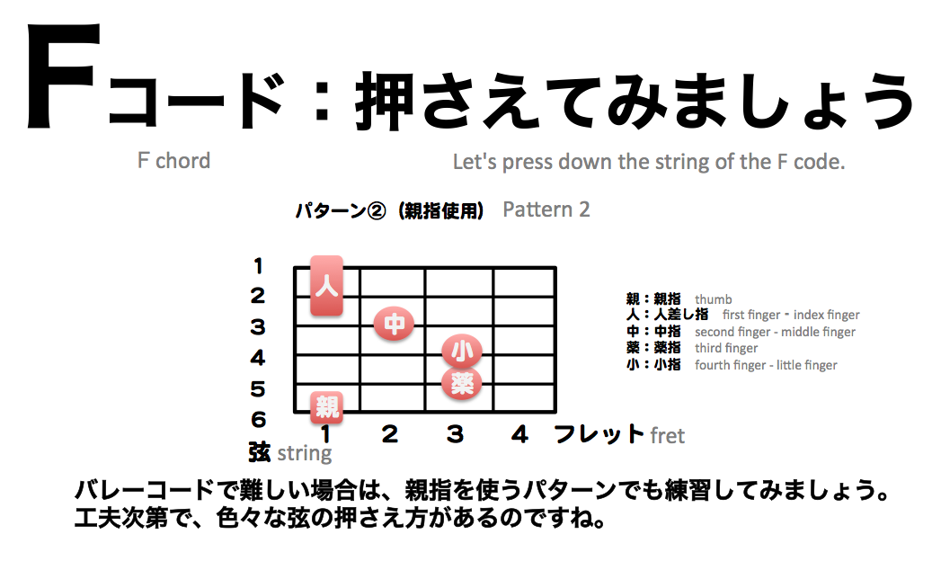 独学ギターの入門ブログ Fコードを押さえよう ギターfコード指の押さえ方