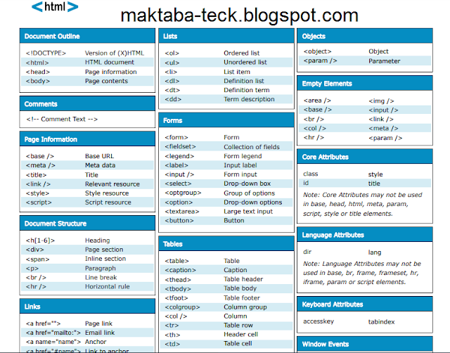 ملخص شامل لجميع اكواد لغة HTML في صورة واحدة