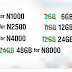 Latest Glo Data Plans 2017 - Buy 3.2GB for 1000, see others