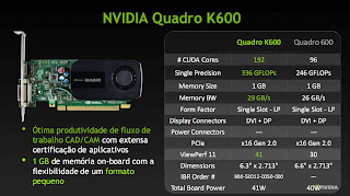 Nvidia® Quadro® K600
