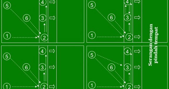 Taktik Dan Seni Administrasi Permainan Bolavoli manfaat