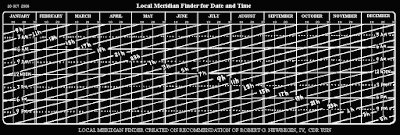 local meridian finder for date and time (inverted)