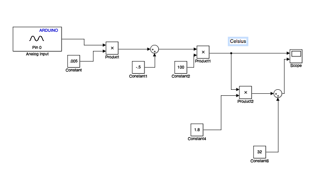 Viper encoder and motors: PID Control, Motor Direction Controll