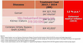 Kos Perubatan di Malaysia Medical Cost in Malaysia 