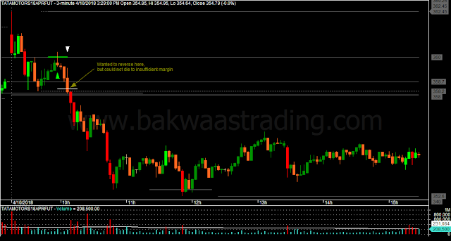 Day Trading Price Action TATAMOTORS Day Trading Price Action TATAMOTORS