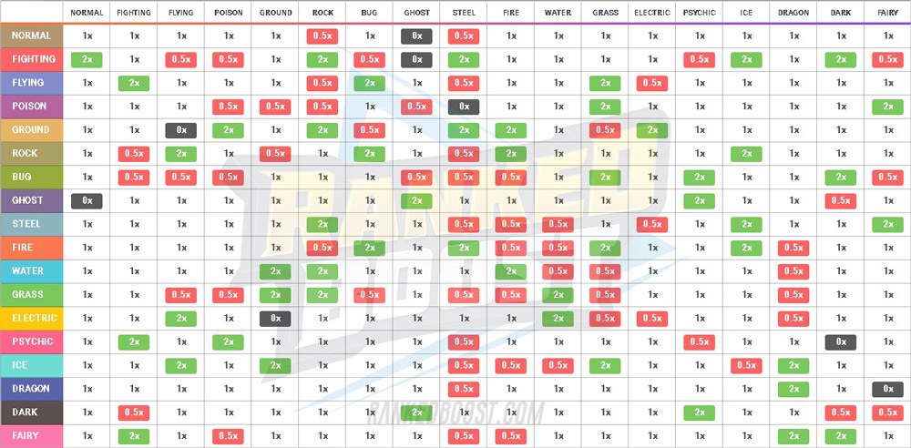 Pok dex Help Pokemon Strength And Weakness Chart