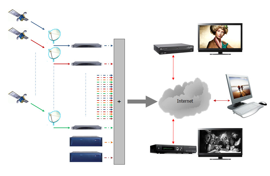 Плюс тв на телевизор. Реклама IP ТВ. Плюсы телевизора. Плюс ТВ IPTV. Фантастика IP ТВ.