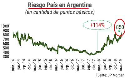 (2) más riesgo macri