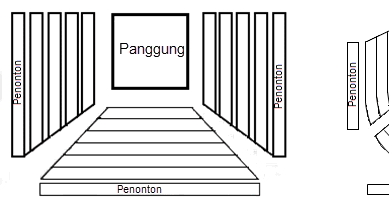 Gaya Terbaru 24+ Jenis Jenis Panggung Teater