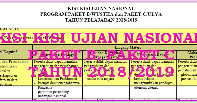 KISI KISI UJIAN NASIONAL 2019 PAKET B, PAKET C KURIKULUM