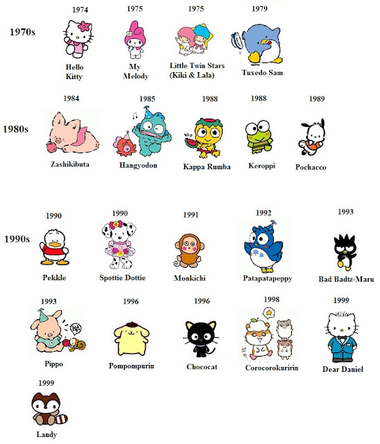 yumiko-blogger-princess-are-you-a-sanrio-fan